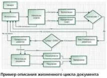 Огляд українських СЕД огляд