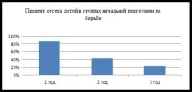 Оптимізація виховного процесу для збереження контингенту учнів у групах початкової виховного