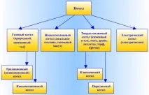 Опалення приватного будинку твердим та рідким паливом твердим
