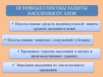Основні способи захисту населення від ахів захисту