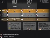Відкритий бета-тест World of Warplanes world