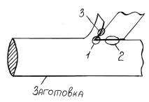 инструмента