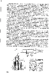 пиезометрични