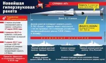 зброї