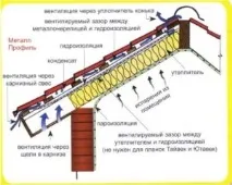 покриви