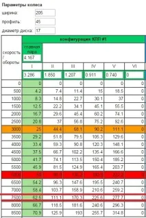 Підключення тахометра після свапа свапа