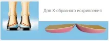 Підп’ятники для корекції Х- та О-подібного викривлення ніг, 1 пара о-подібного