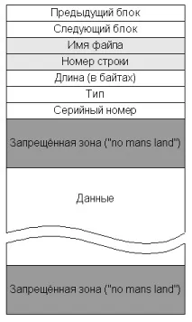 помилок