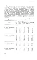 Правильна концентрічна скручування - Велика Енциклопедія Нафти та Газа велика