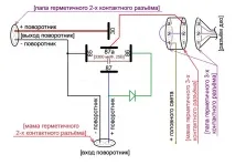 американски