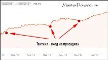 ятні