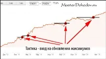 інвестування