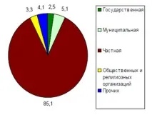 галузі