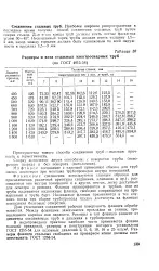 Робоча поверхня - фланець - Велика Енциклопедія Нафти та Газа робоча