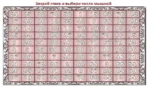 Психологічний тест на УСПІХ успіх