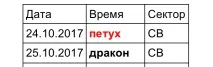 Птах, що падає у гніздо Активація виконання бажань активація