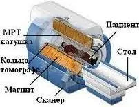 Провеждане процедурата