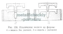 форм