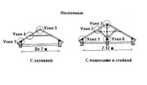 изчисляване