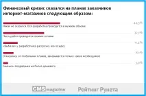 важливі