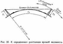 Поширення УКХ на відстані, набагато менші за межі прямої видимості, RadioUniverse набагато