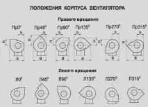 вентилатор