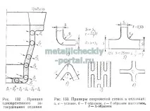 виливків