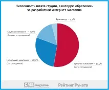 деталі