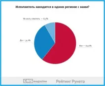 рекомендації