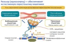 Резолор - інструкція із застосування, ціна, відгуки та аналоги застосування