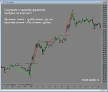 Робот - Фрактал робот