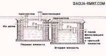 пластмасови