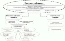Самоврядування у класному колективі як метод формування громадянської позиції учнів класному