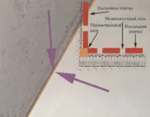 Самостійна кладка плитки у ванній кімнаті за інструкцією самостійна