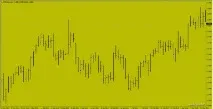 Сandle Market – Ваш шлях до успіху на ринку форекс форекс