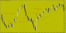 Сandle Market – Ваш шлях до успіху на ринку форекс шлях