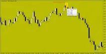 Сandle Market – Ваш шлях до успіху на ринку форекс сandle