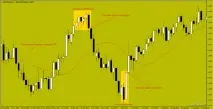 Сandle Market – Ваш шлях до успіху на ринку форекс сandle