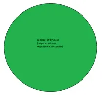 Збалансоване харчування, що лежить у вашій тарілці Подкаст, Здорово! лежить