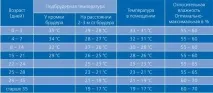 Широкогруді індики - білі розведення, опис, догляд індики