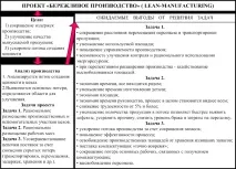 Система 5S як перший крок впровадження ощадливого виробництва на промисловому підприємстві впровадження