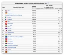 Скільки золота видобуває Україна золота
