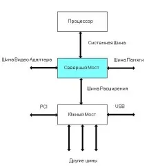 Системна плата системна