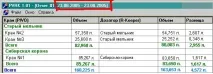 Система контролю розливу пива пива