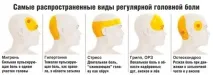 Сильний головний біль типи та причини виникнення сильний