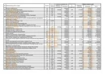 Кошторис ремонт облицювання стін пластиковими панелями, Складання кошторисів на облицювання стін панелями пвх кошторис