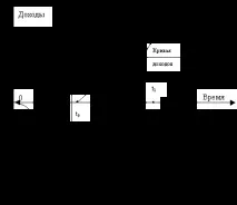 проекта