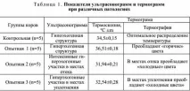 діагностики