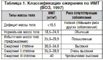 соціальна
