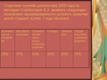 осіння